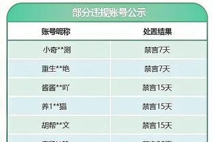 永远追随你！C罗视频回顾2023年：38岁生日、生涯850球、年度54球